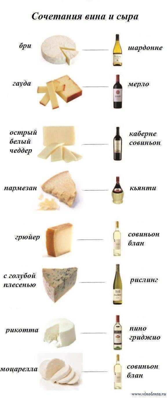 Все гениальное просто: как сочетать сыр и вино? | просто о вине | яндекс дзен