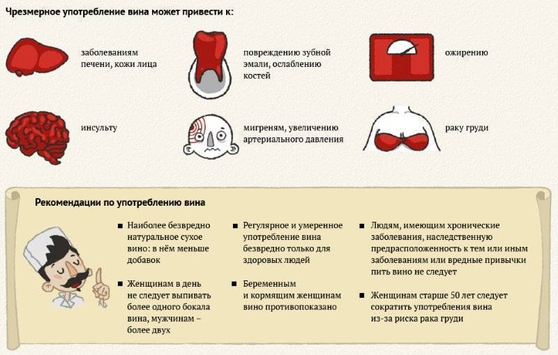 Сухое красное вино сколько можно выпить без вреда для здоровья