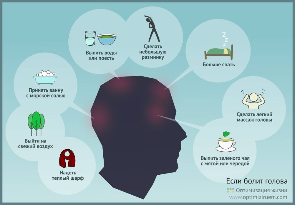 Причины и средства от головной боли после алкоголя