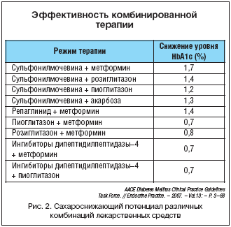 Дневной стационар диагнозы. Эффективность лекарств. Таблетки в терапевтическом отделении. Оценка эффективности лекарственной терапии. Классификация сахароснижающих препаратов клинические рекомендации.