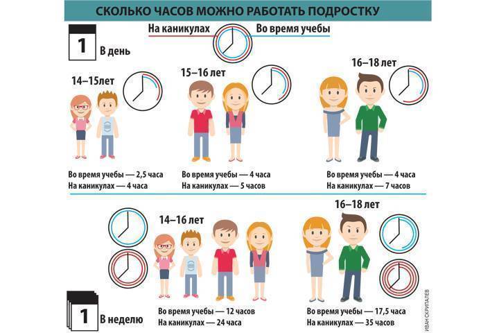 Начал пользоваться. Со скодьких дет сожео работать. Со скольки лет можно работать. Со скольуи лет можнотработать. С какого возраста можно работать ребенку.