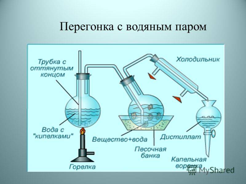 Перегонка химия картинка