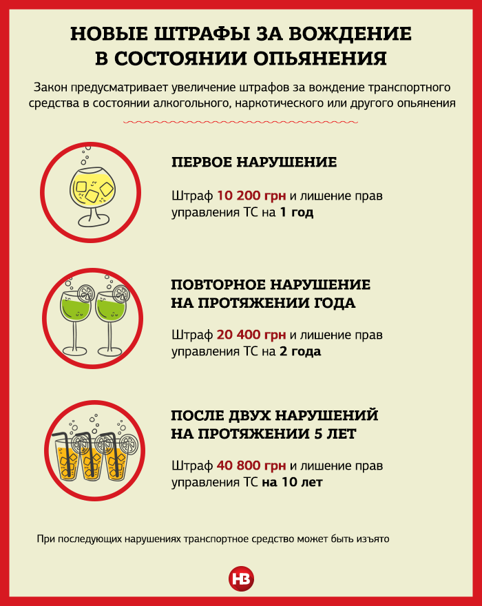 Повторное в нетрезвом виде. Штраф за вождение в нетрезвом виде. Штрафы за езду в нетрезвом состоянии 2020. Штраф за нетрезвое вождение 2020. Штраф за езду в состоянии алкогольного опьянения 2020.