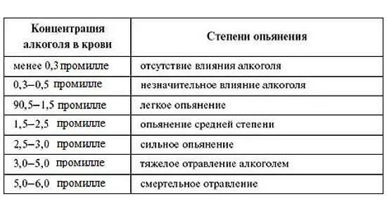 Схема снятия алкогольной интоксикации