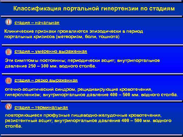 Портальная гипертензия при циррозе печени 3 степени: симптомы и лечение