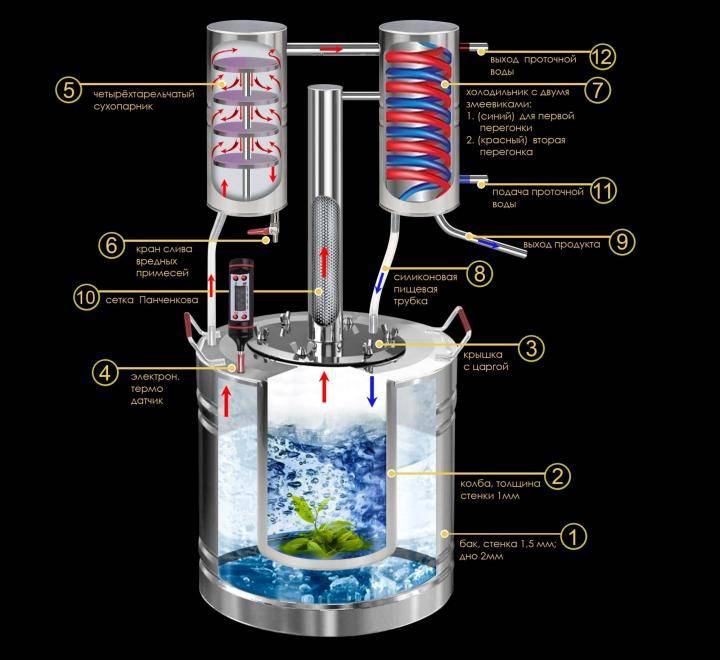 Двойная перегонка. Самогонный аппарат двойной перегонки Самопляс. Чертежи самогонного аппарата двойной перегонки. Схема подключения самогонного аппарата двойной перегонки. Самогонный аппарат Лидер двойной перегонки.