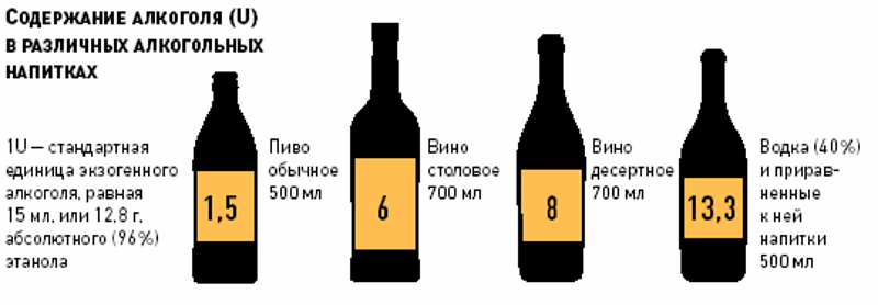 Алкоголь и варикоз: вино, пиво, крепкие спиртные напитки