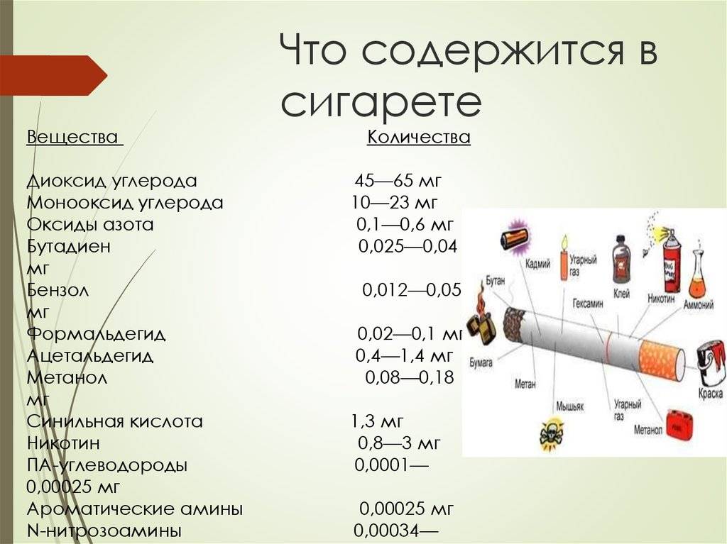 Сколько никотина в одной сигарете: как определить его количество