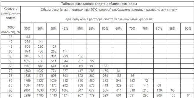 Королева Флирта С Банкой Чистого Спирта