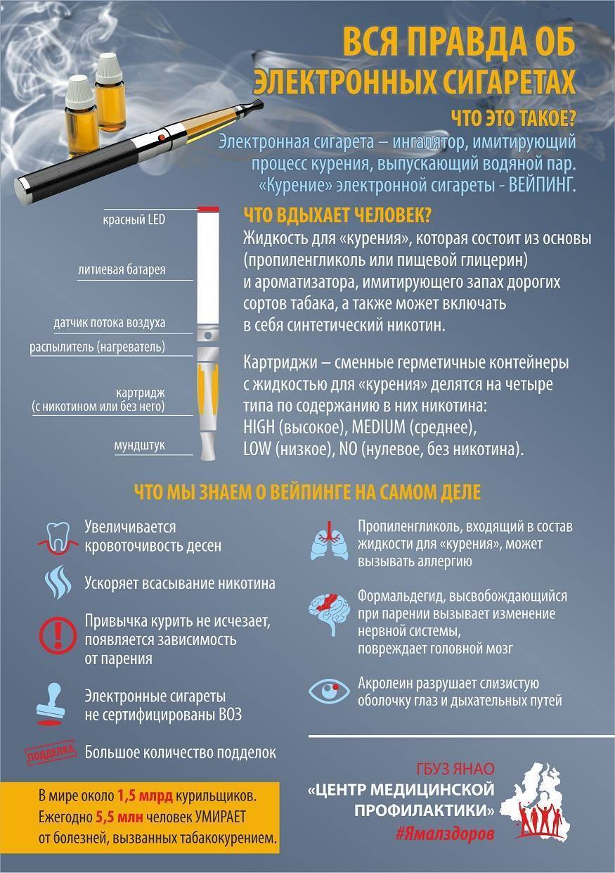 Презентация о вреде электронных сигарет для школьников