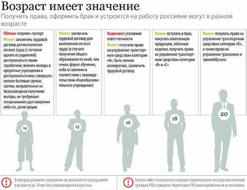 Со скольки лет можно работать на автобусе | секреты права