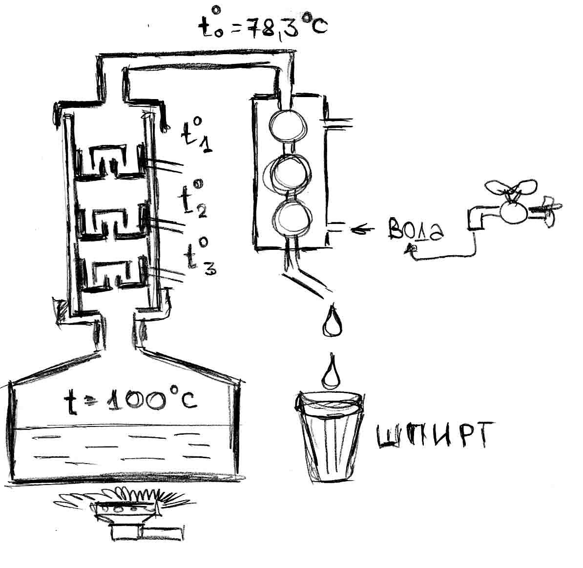 Чертежи самогонного аппарата. Схема дистиллятора для самогонного аппарата. Схема ректификационной колонны для самогонного аппарата. Колонна для ректификации спирта схема. Схема самогонного аппарата с ректификационной колонной.