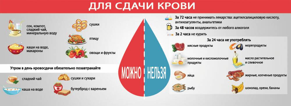 Количество нельзя. Что можно есть перед сдачей крови на анализ. За сколько нельзя есть перед сдачей крови. Перед сдачей крови на анализ. Что можно кушать перед сдачей анализов.