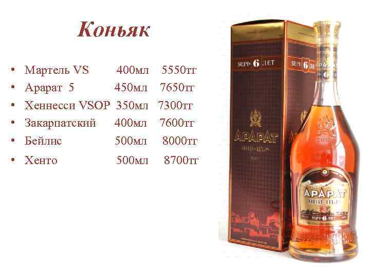 Выдержка коньяка. Коньяк Возраст vs VSOP XO. Обозначения на коньяке Хо. Коньяк вс и ВСОП таблица. Градация коньяков vs VSOP XO.