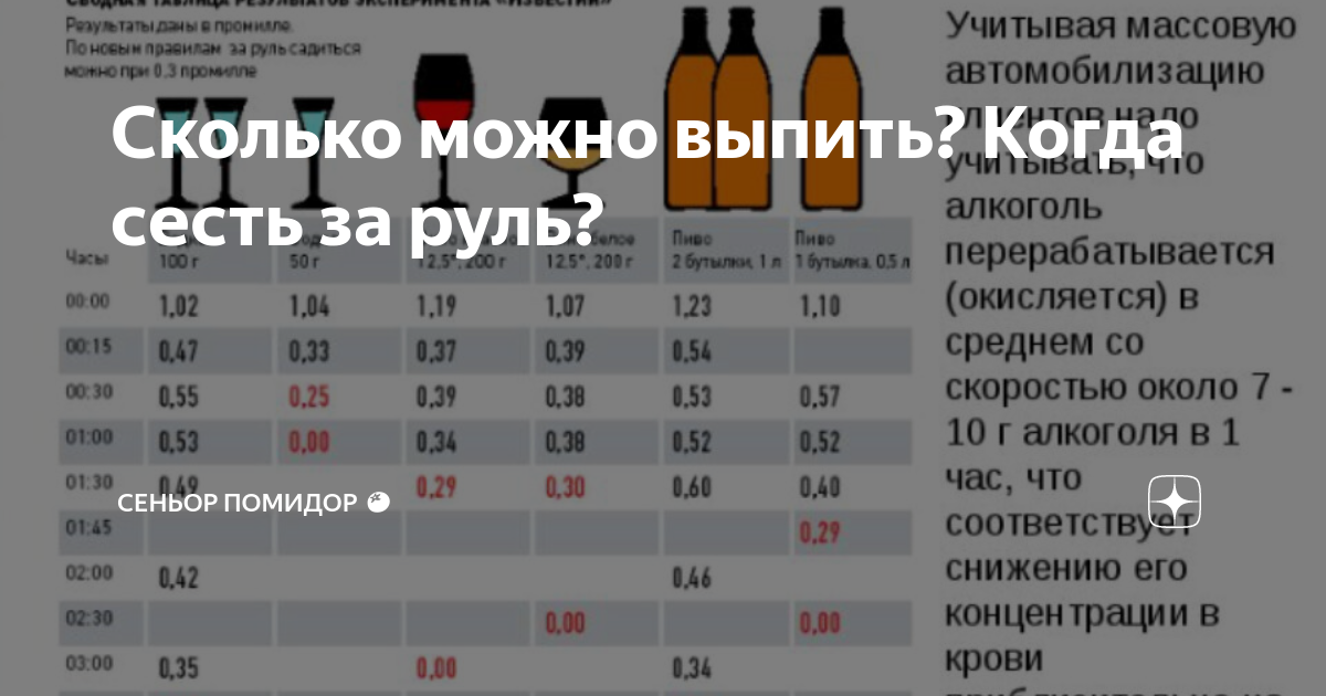 Безалкогольное пиво за рулём: сколько можно выпить и сколько показывает промилле?