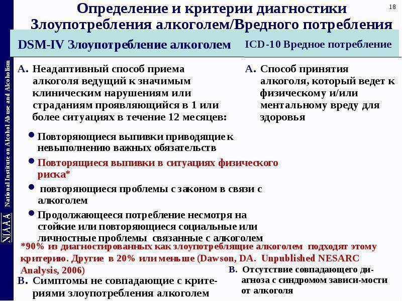 Причины злоупотребления алкоголем. Критерии злоупотребления алкоголем. Критерии диагностики алкоголизма. Диагноз злоупотребление алкоголем.