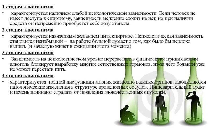 Что будет если выпить алкоголь при цистите