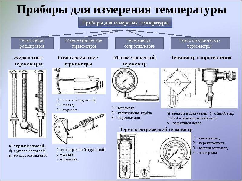 Термометр для самогонного аппарата: особенности электронного ...