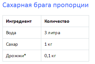 Бражка для самогона из сахара и дрожжей