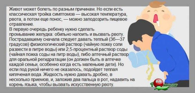 3 года болит. Рвота у ребёнка без температуры и поноса. Понос у ребёнка без температуры и без рвоты. Рвота и температура у ребенка.