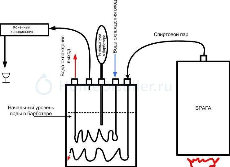 Схема парогенератора своими руками