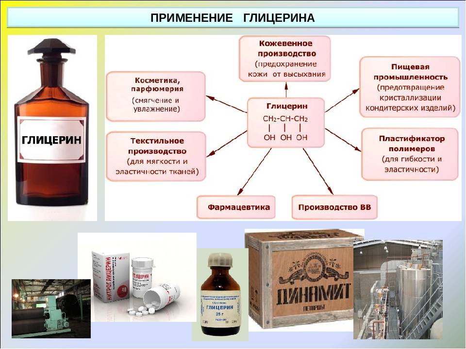 Презентация по теме глицерин