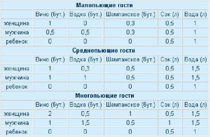 Сколько нужно сока для торта