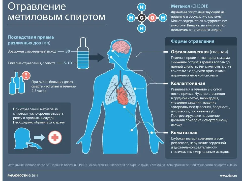 Метиловый спирт: как отличить от этилового в домашних условиях, можно ли ослепнуть от метанола