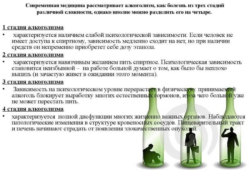 11 признаков алкогольной зависимости и советы, как бросить пить самостоятельно (пора завязывать, бро)