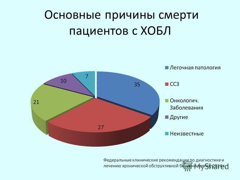 Статистика: сколько курят в россии