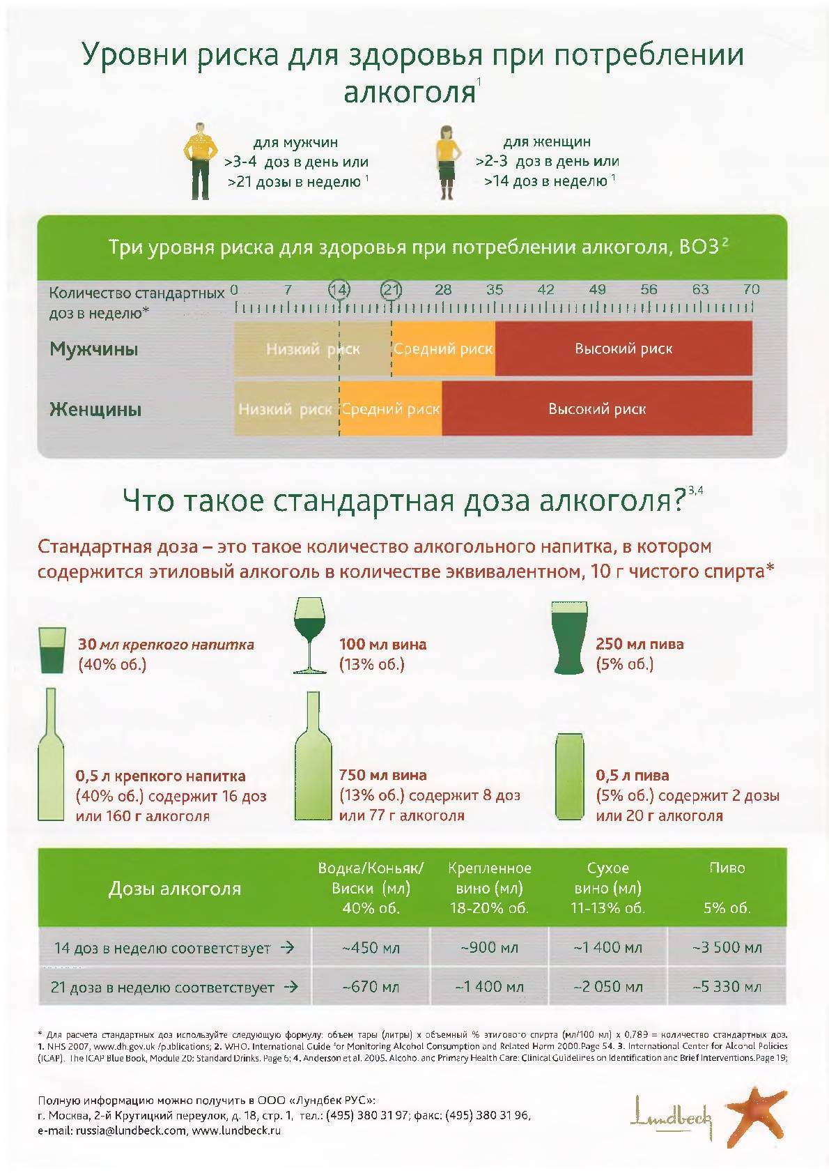 Можно ли пить алкоголь при варикозе - медицинский портал thai-medicine.ru