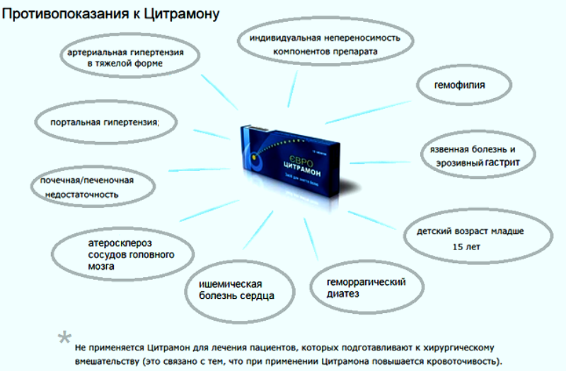 Передозировка азитромицином: последствия, что делать