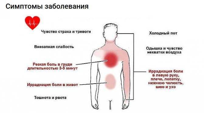 Бросил курить – болит грудная клетка