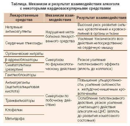 Пикамилон как средство от похмелья. чем он может помочь?