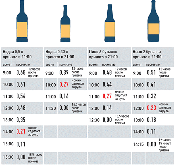 Сколько в пиве алкоголя — содержание процентов спирта в пиве, таблица промилле, алкогольный калькулятор