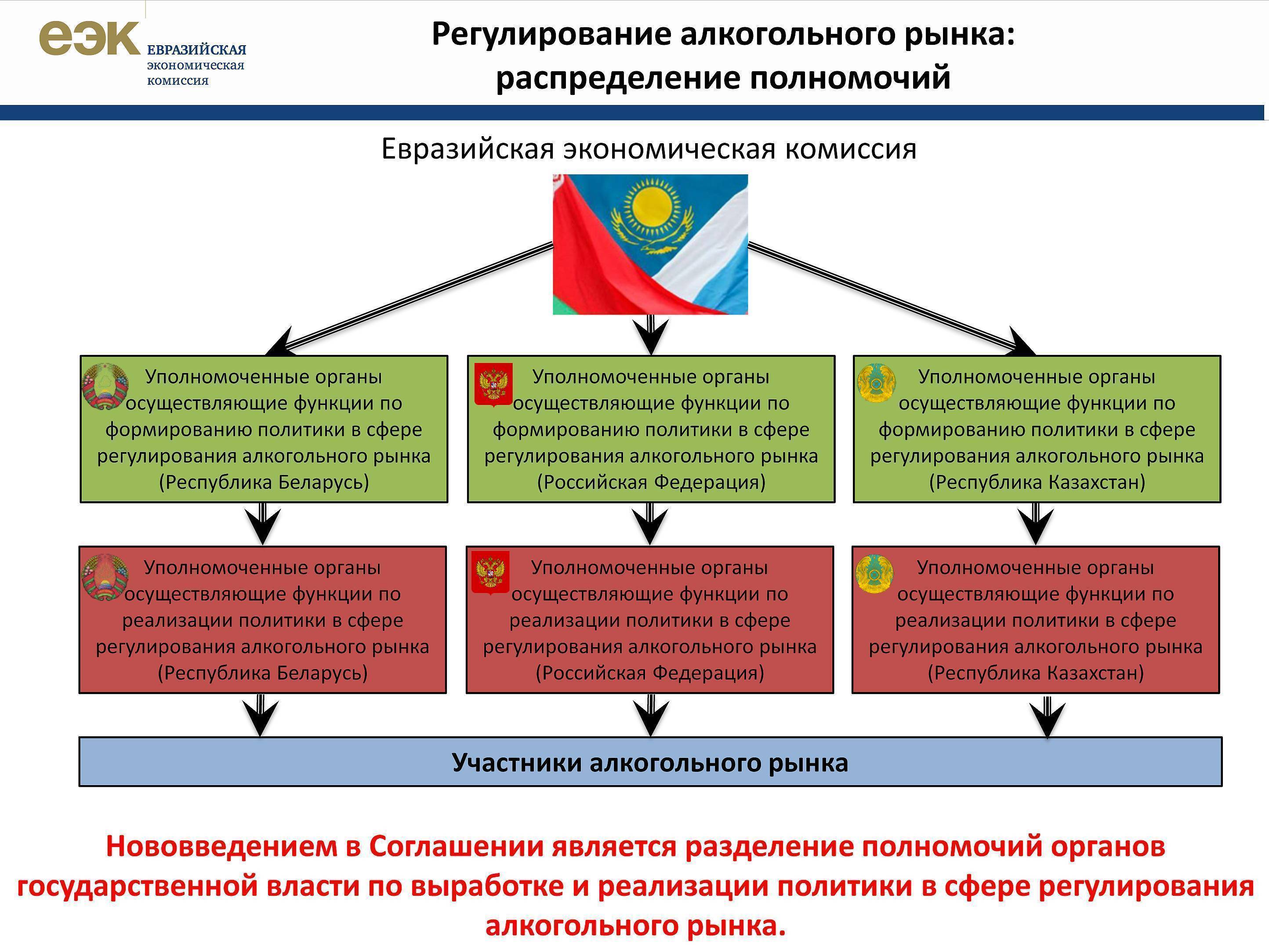 Управление алкогольным рынком