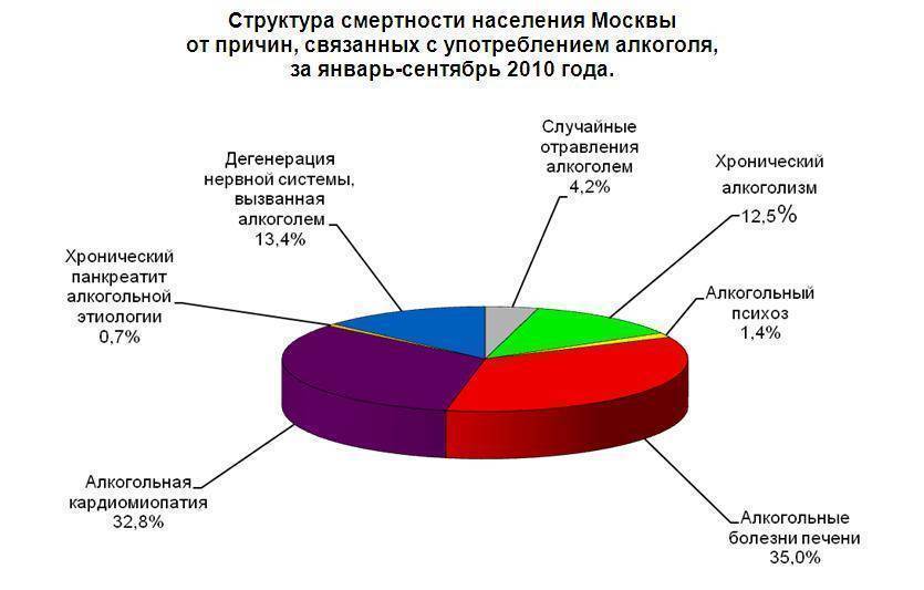 Причина смерти алкогольная