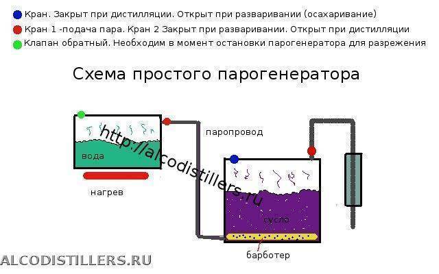 Парогенератор для самогонного аппарата своими руками по схемам