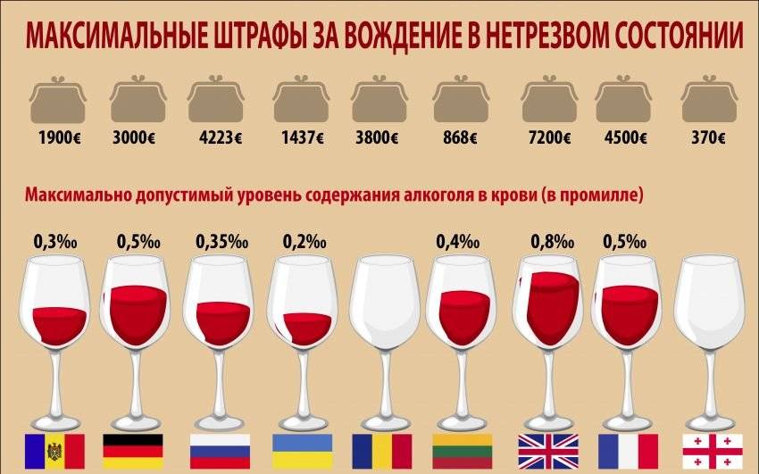 Шампанское — сколько градусов алкоголя в игристом вине