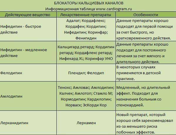 Давление побочные эффекты. Совместимость лекарственных препаратов от давления. Совместимость препаратов от давления. Совместимость таблеток от давления. Схема совмещения препаратов.