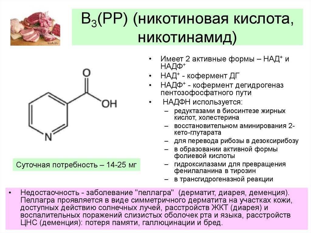 По какой схеме колоть никотиновую кислоту при остеохондрозе и артрозе