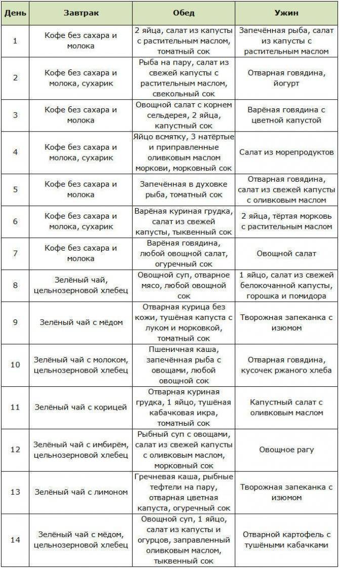 План питания для похудения на 10 кг за месяц