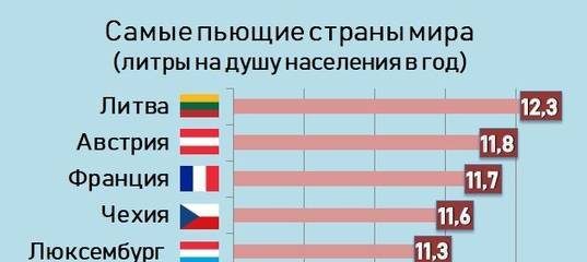 Пьющие страны. Самая пьющая Страна в мире. Статистика самых пьющих стран. Самая пьющая Страна в мире 2021 статистика. Самая пьющая нация мира.