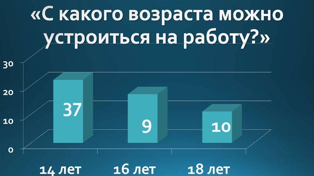 Со скольки лет обязательно. Со скольки лет можно ра. С какого возраста можно устроиться на работу. С оскольки лет модн оработать. Со скольки лето можно работать.