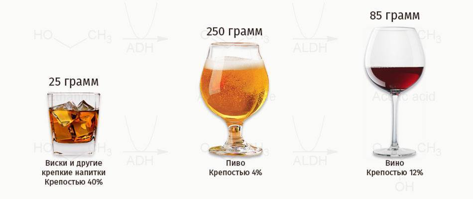 Сколько градусов алкоголя в ликере