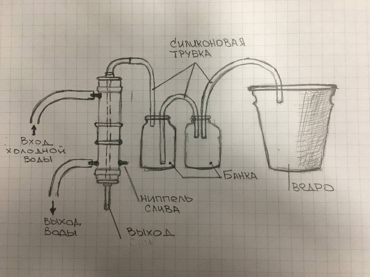 Схема подключения холодной воды к самогонному аппарату