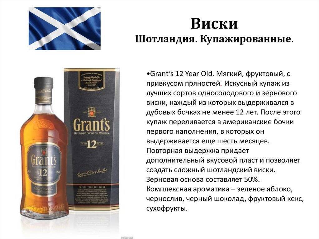 Виски шотландский купажированный: марки