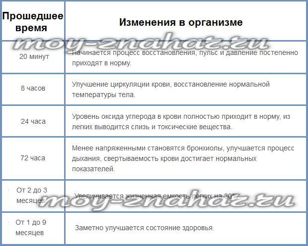 Как меняется лицо после отказа от алкоголя у женщин по дням схема