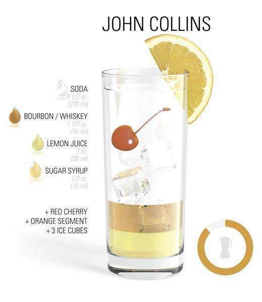 Коллинз – science of drink
коллинз – science of drink