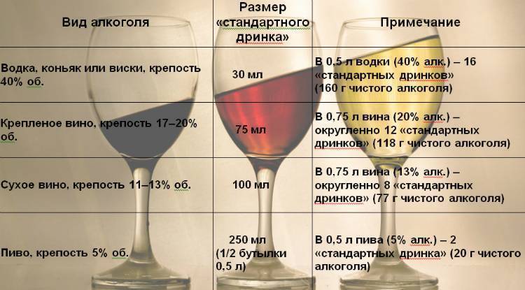 Что будет, если пить вино каждый день - блог об алкоголизме